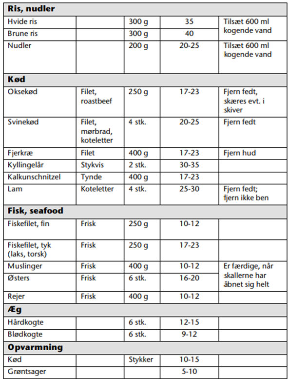 Trykkoger - trykkogning af ris, gryn, nudler og pasta